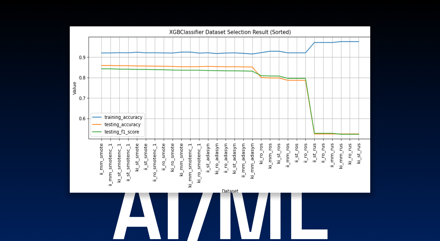 Performance comparison of supervised-learning classifiers