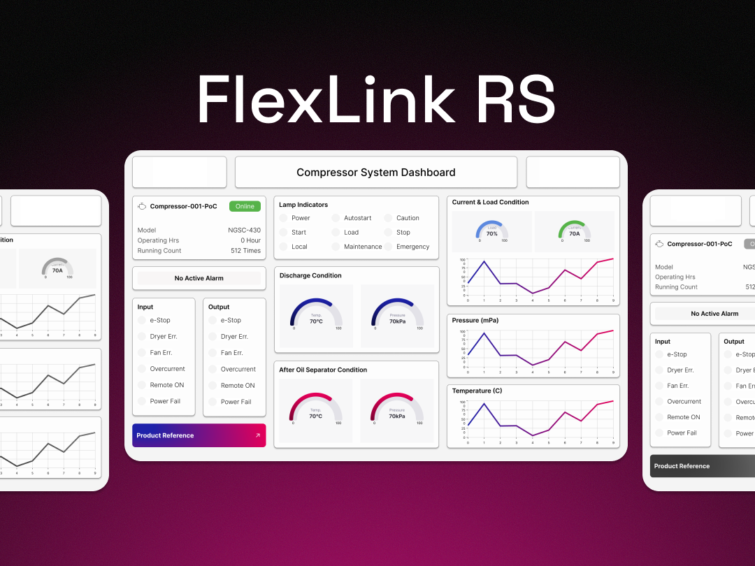 FlexLink RS