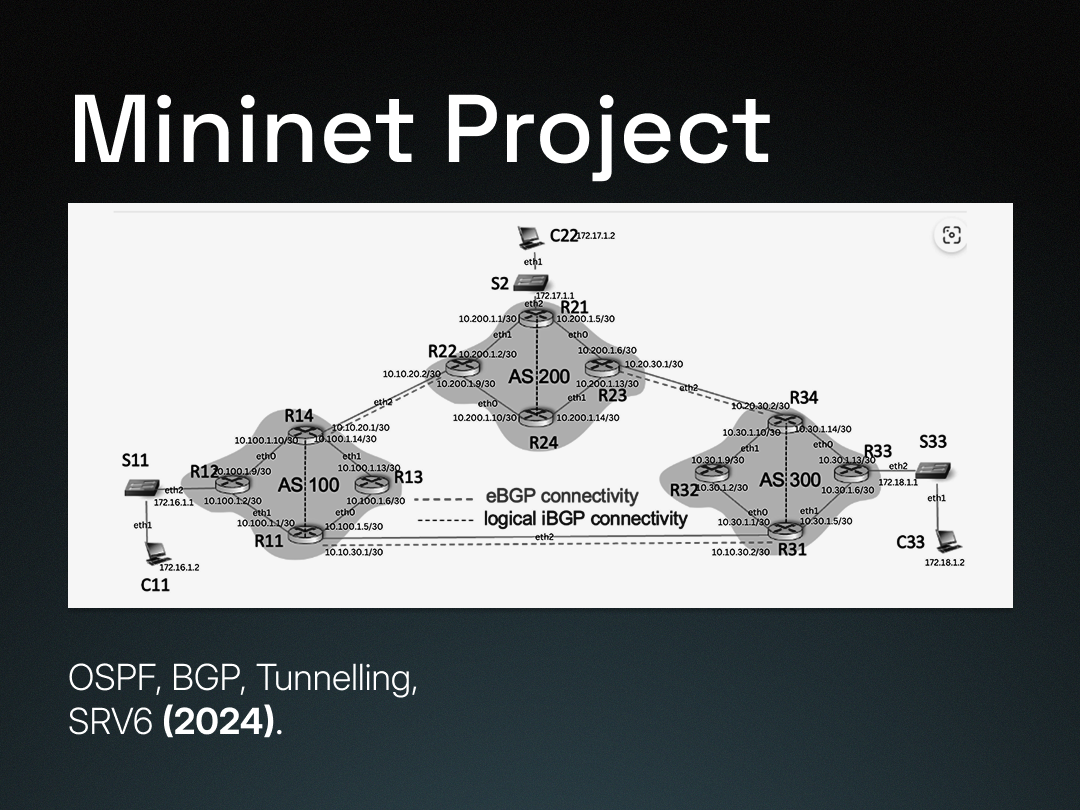 Mininet network topology