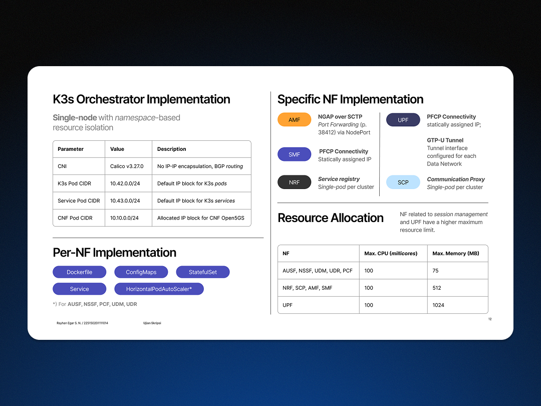 Open5GS CNF with K3s and UERANSIM Integration - Thumbnail 3