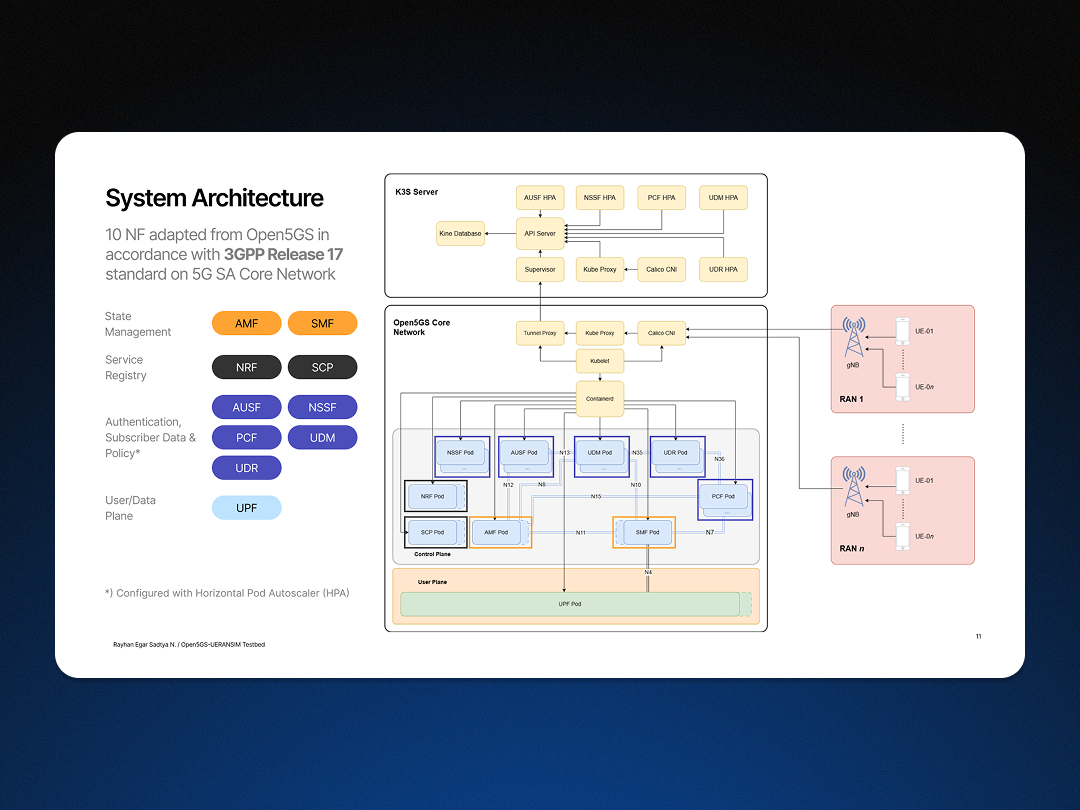 Open5GS CNF with K3s and UERANSIM Integration - Thumbnail 2